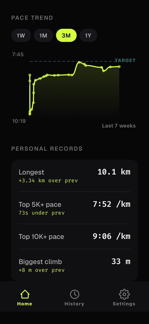 A pace trend chart converging on target, above personal records.